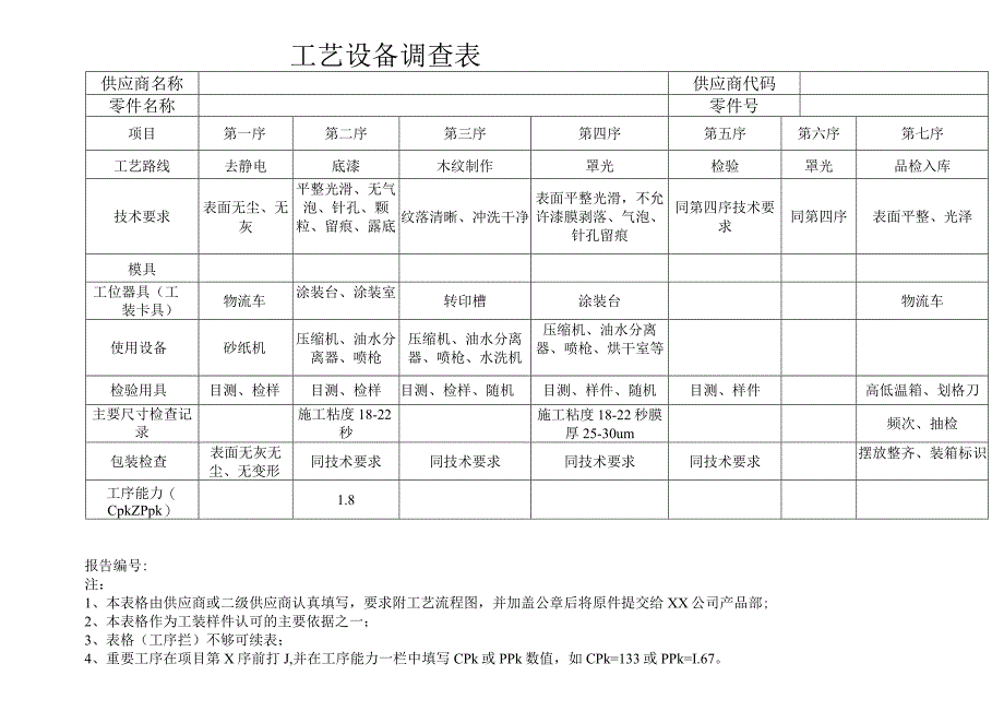 工艺设备调查表.docx_第1页