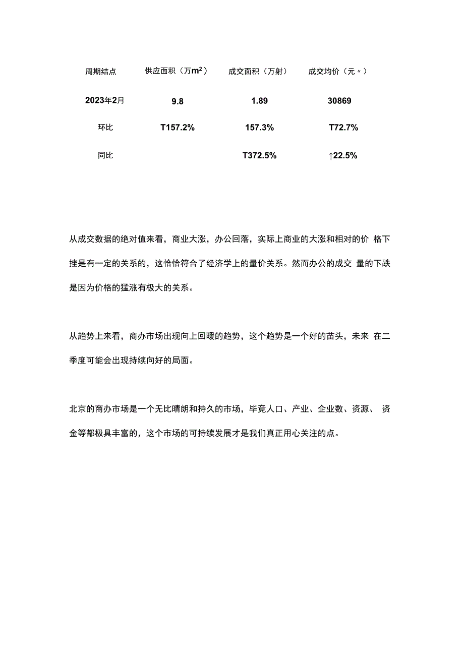 市场：2023年2月北京市商办市场月报.docx_第3页