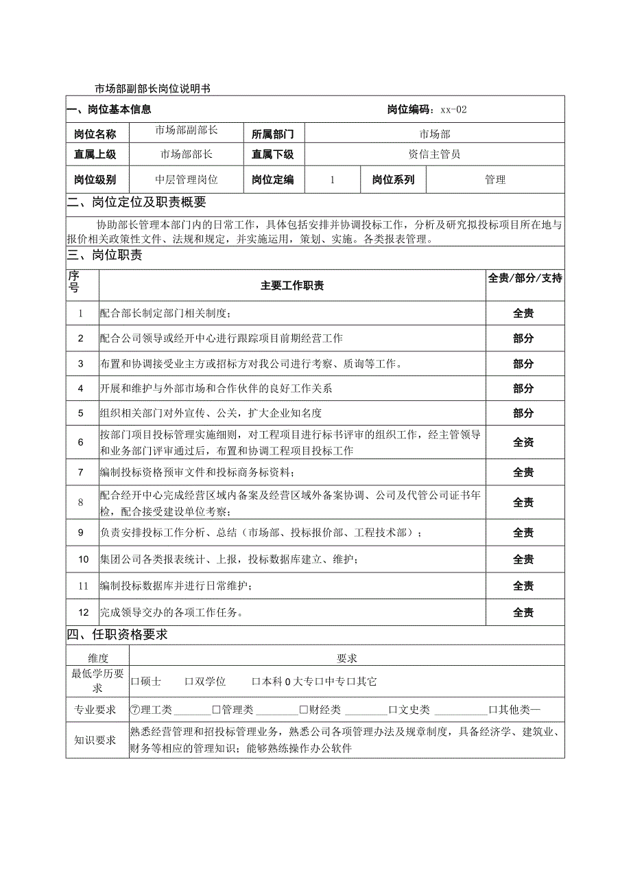 市场部副部长岗位说明书.docx_第1页