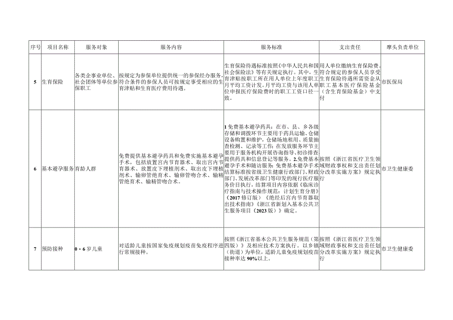 市基本公共服务标准.docx_第2页