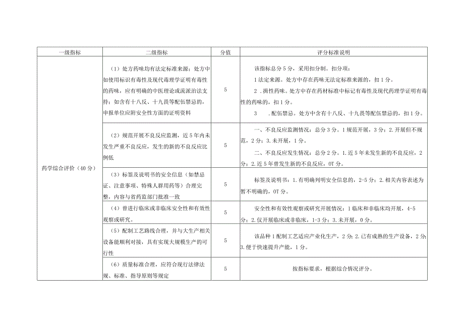 广东省医疗机构制剂岭南名方遴选标准.docx_第3页