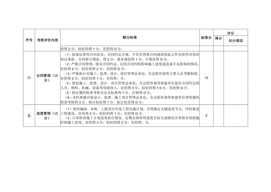 广西水利工程建设项目法人考核评价评分表.docx_第3页