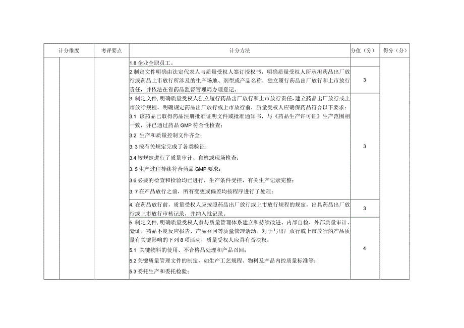 广东省药品质量受权人绩效考评实施细则.docx_第2页