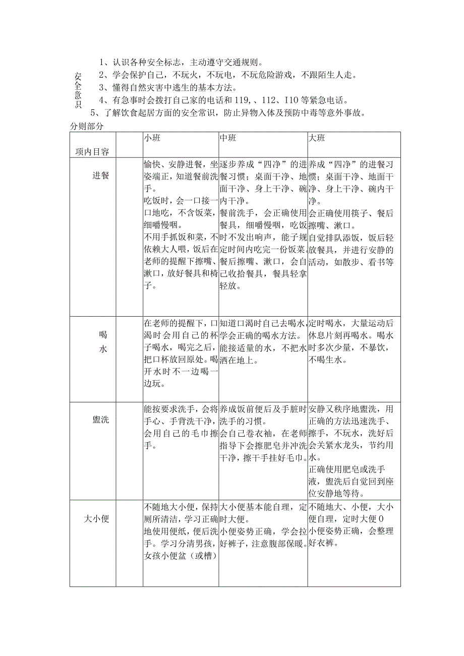 幼儿在园行为规范.docx_第2页