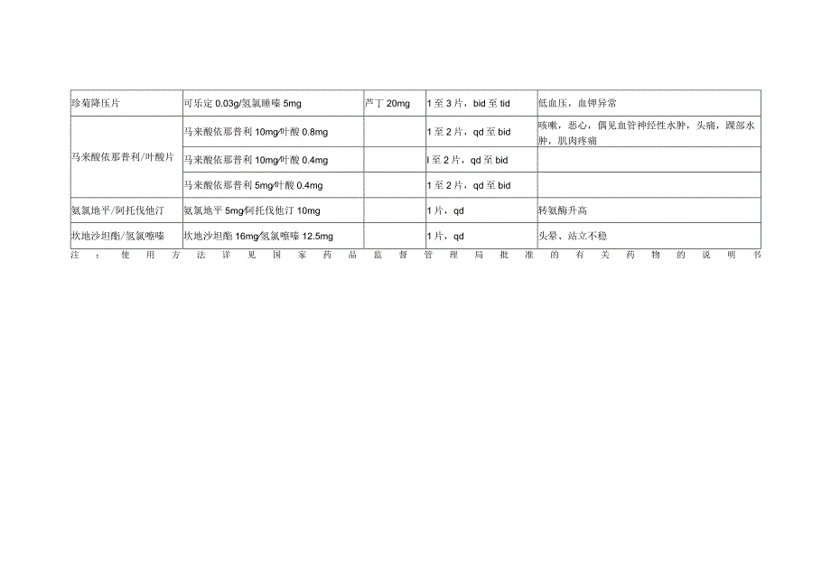 常用降压药物单片复方制剂.docx_第3页