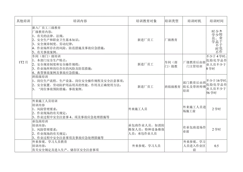 年度安全培训教育计划表.docx_第2页