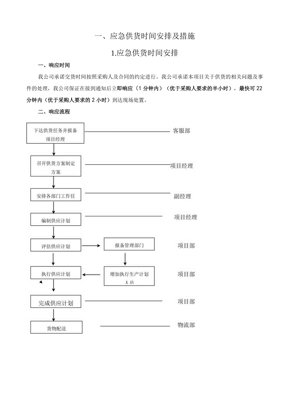 应急供货时间安排及措施.docx_第1页