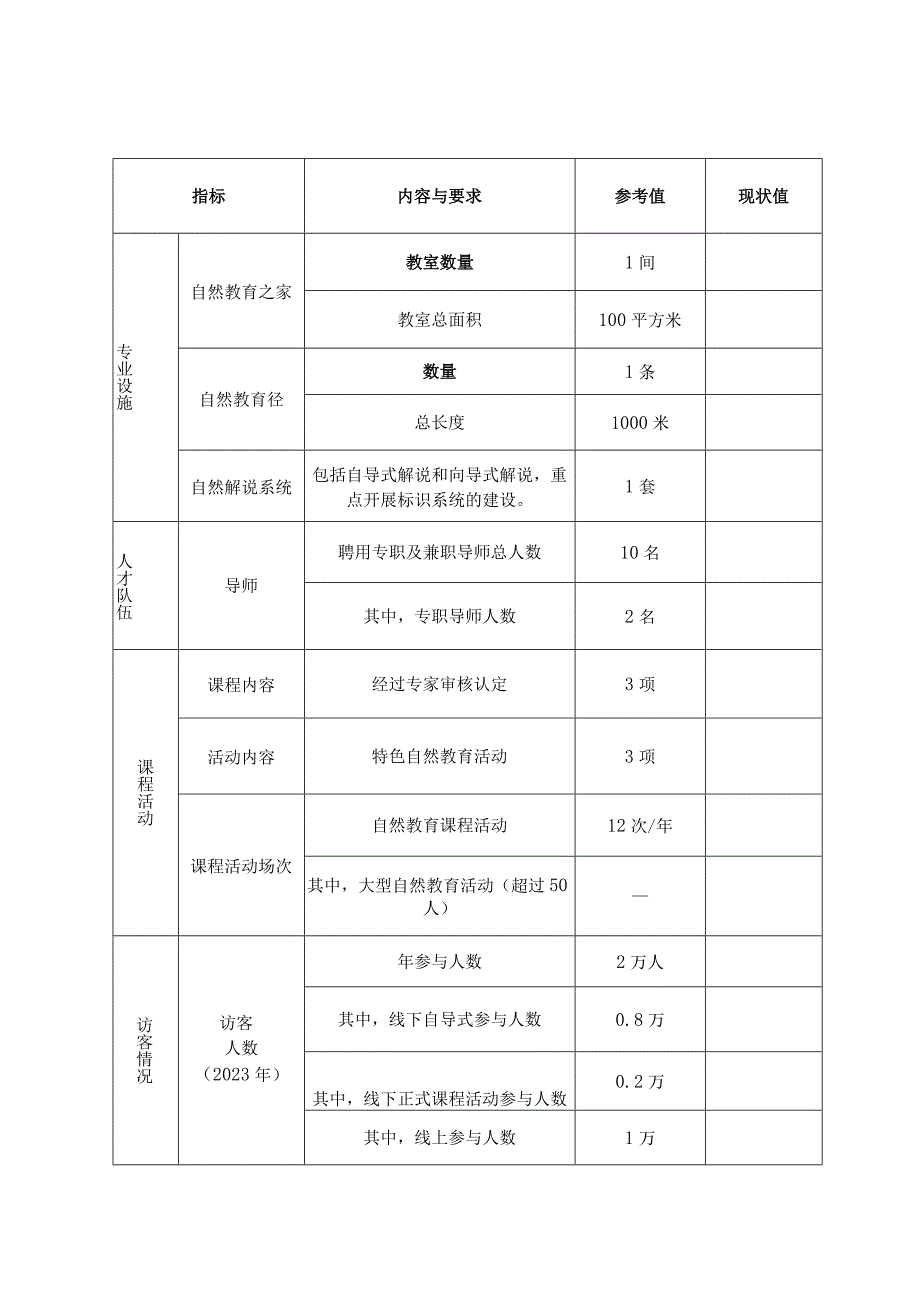 广东省自然教育基地申报书高品质自然教育基地申报书.docx_第3页