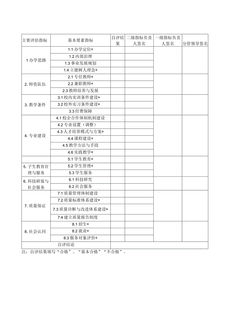 幼专人才培养工作评估二级指标自评分工表.docx_第3页