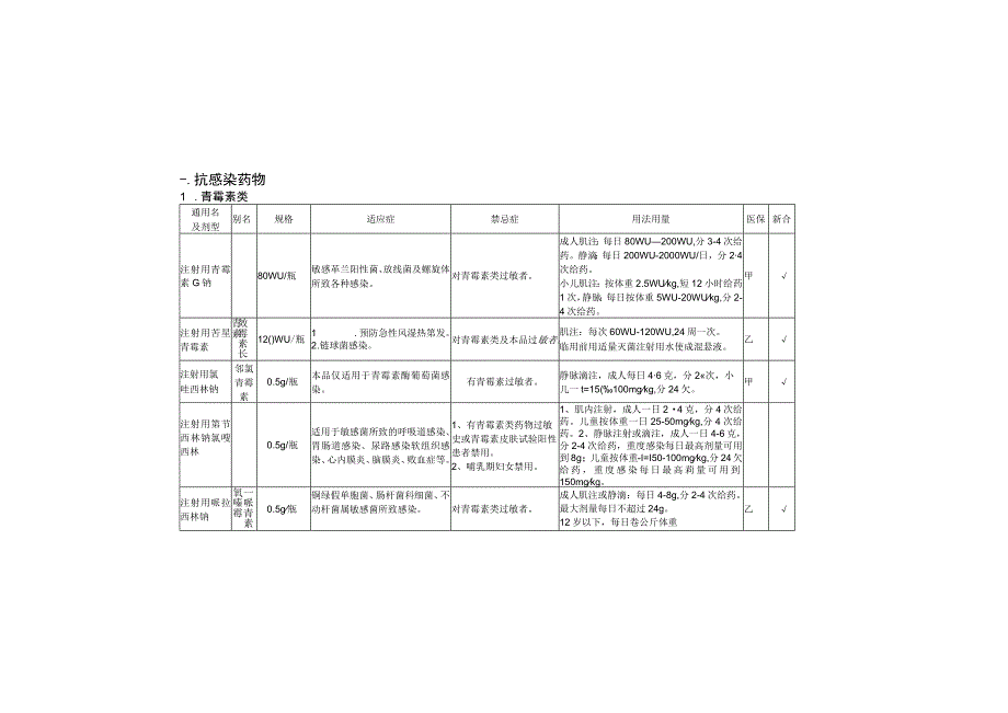 常用临床药物处方汇编.docx_第1页