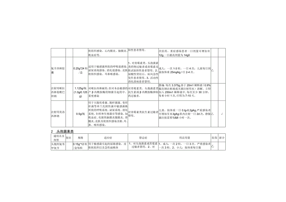 常用临床药物处方汇编.docx_第3页