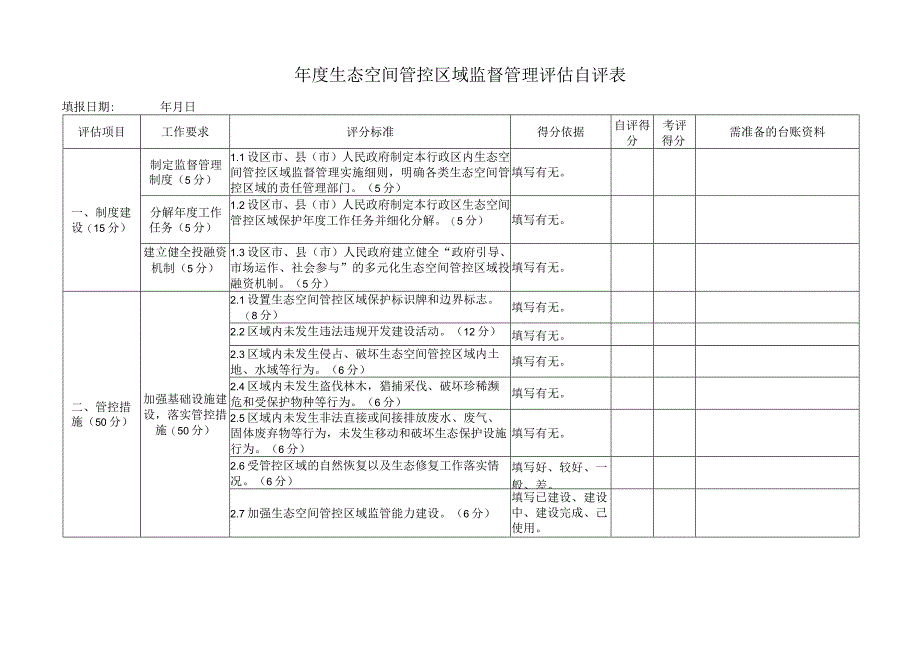 年度生态空间管控区域监督管理评估自评表.docx_第1页