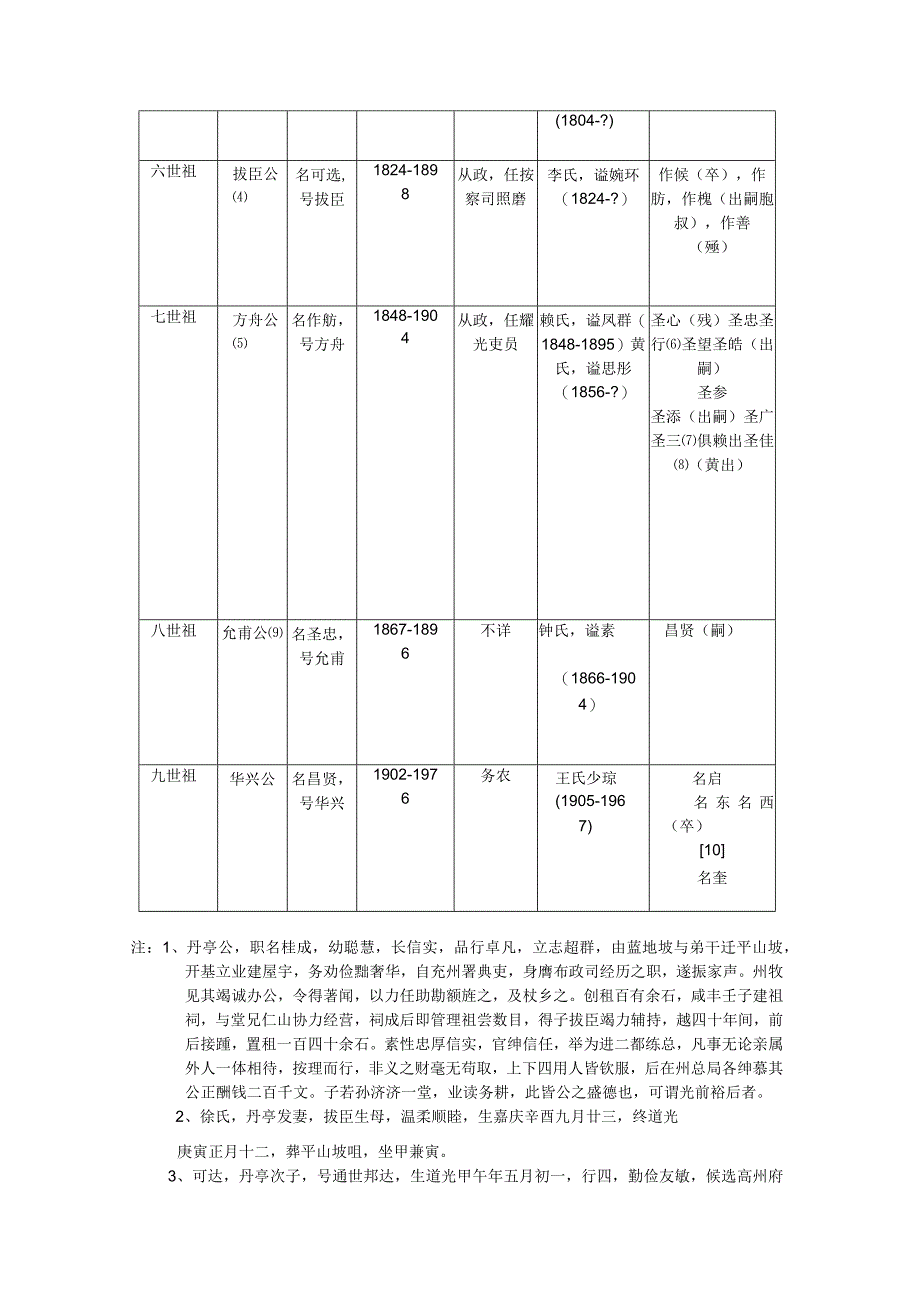 平山坡林氏华兴公世系（上卷）.docx_第2页