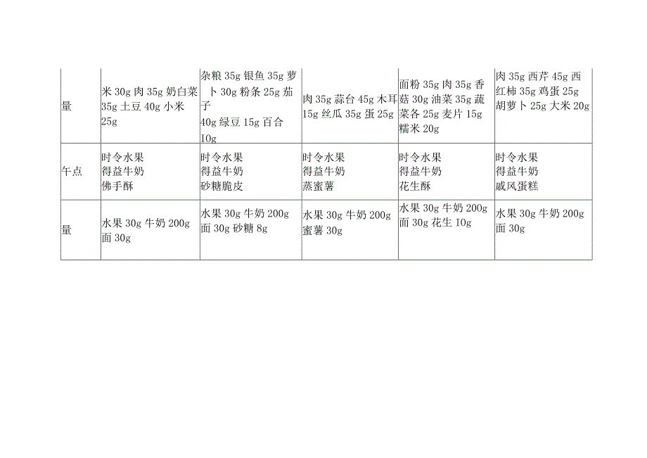 幼儿园一周带量食谱.docx_第2页