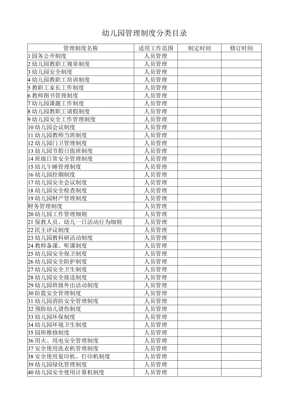 幼儿园管理制度分类目录(汇总).docx_第1页