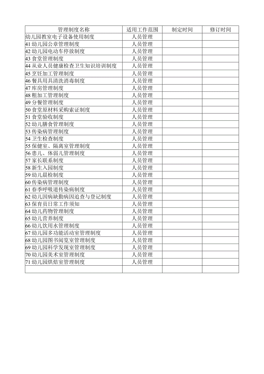 幼儿园管理制度分类目录(汇总).docx_第2页