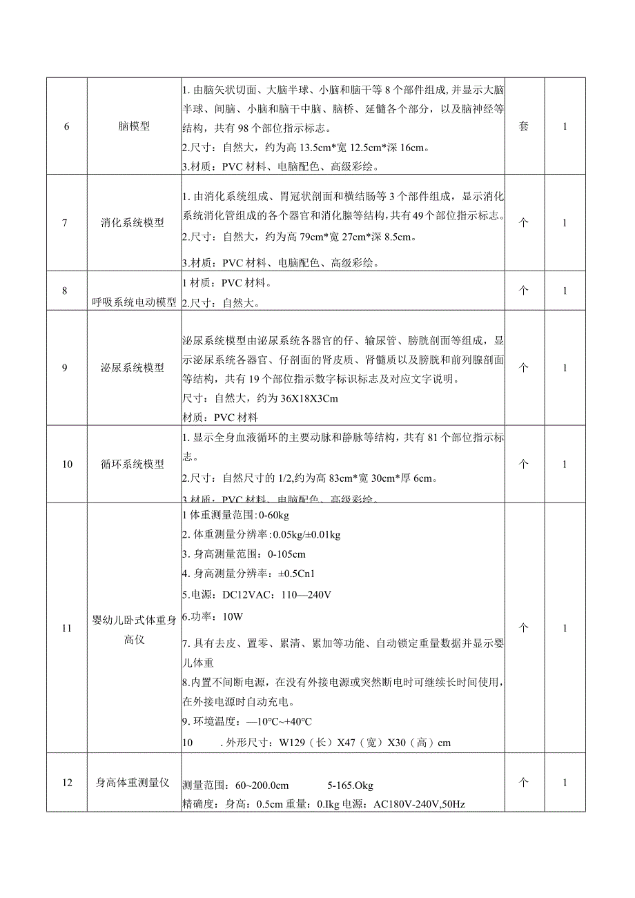 幼儿卫生保健实训室技术指标及参数要求.docx_第2页