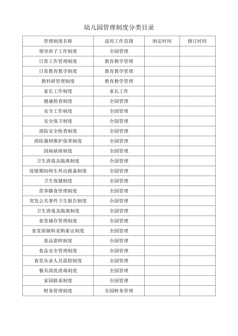 幼儿园管理制度分类目录.docx_第1页