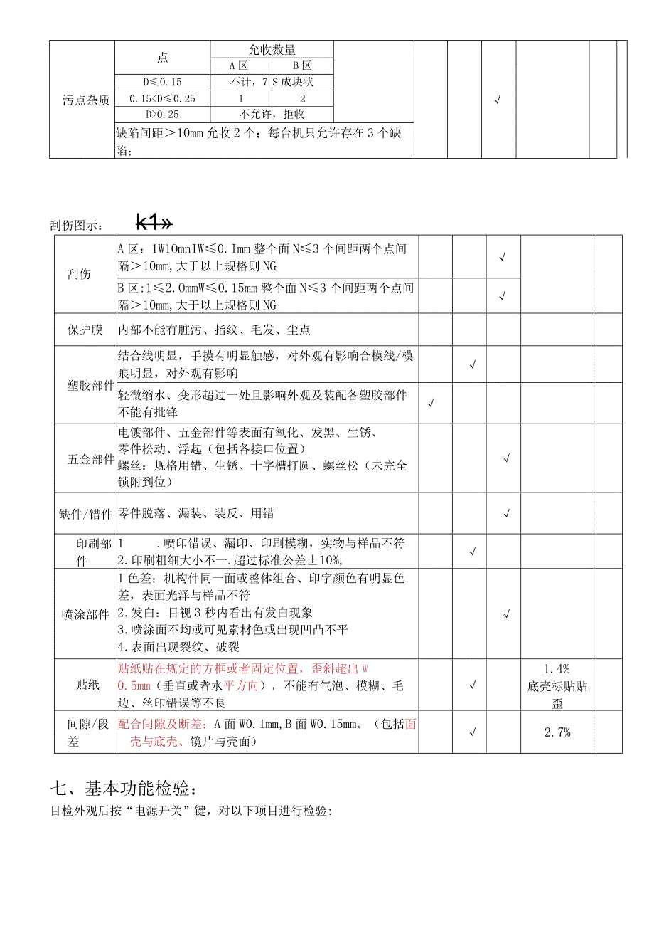 平板成品检验标准.docx_第3页