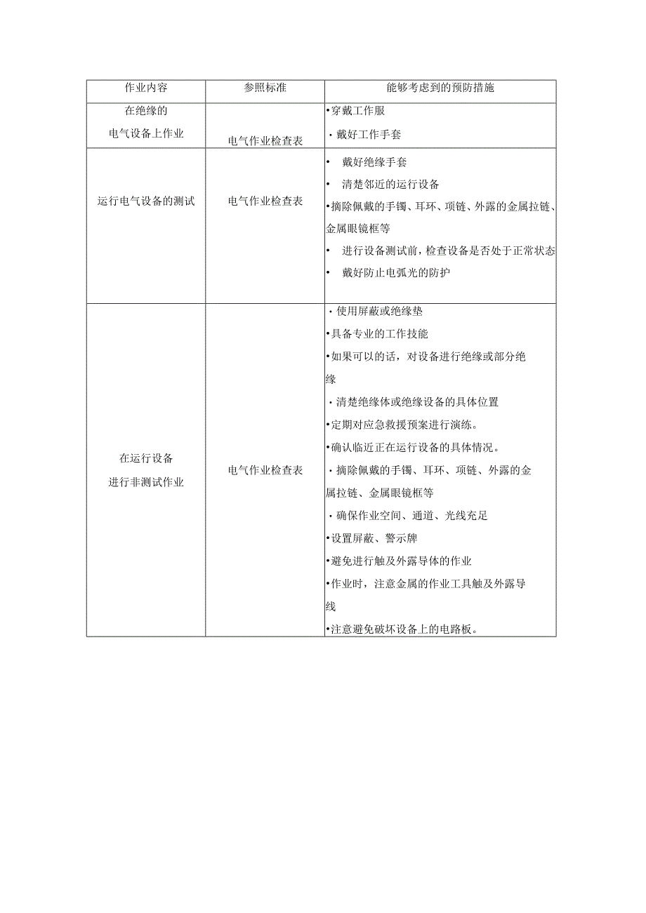 A03005 电气作业检查表.docx_第2页