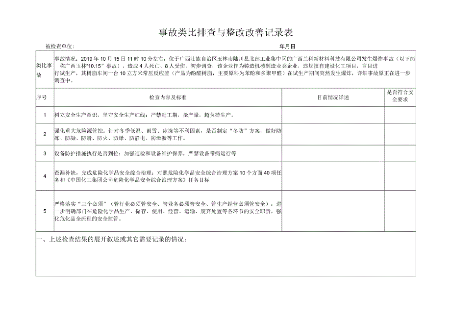 A06001 事故类比专项安全检查表.docx_第1页