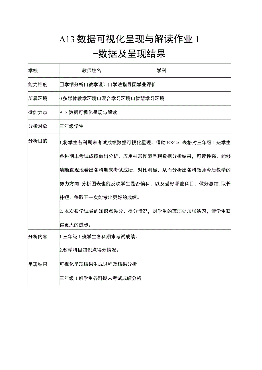 A13能力点作业数据可视化呈现与解读呈现结果（学生成绩分析）.docx_第1页