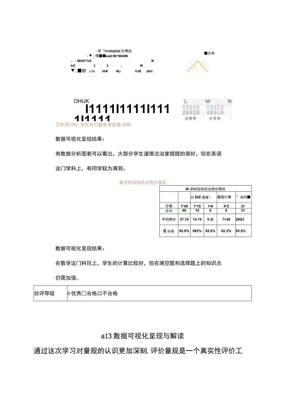 A13能力点作业数据可视化呈现与解读呈现结果（学生成绩分析）.docx_第2页