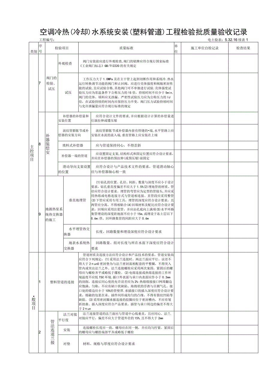 53216空调水系统安装（塑料管道）工程检验批质量验收记录.docx_第2页