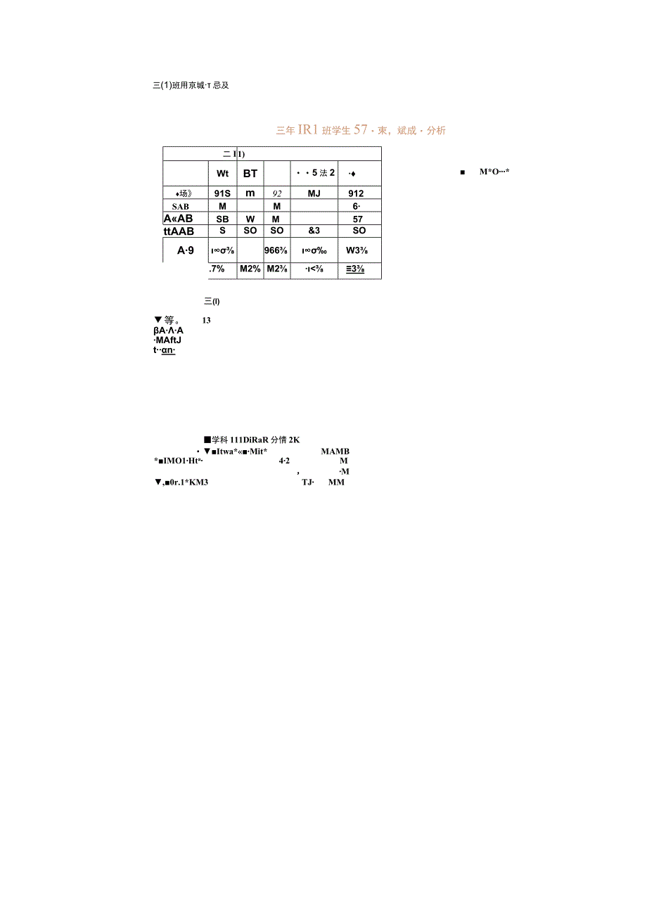 A13能力点作业数据可视化呈现与解读呈现结果（学生成绩分析）(1).docx_第2页