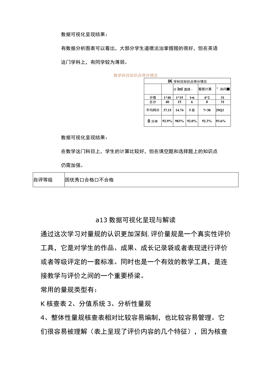 A13能力点作业数据可视化呈现与解读呈现结果（学生成绩分析）(1).docx_第3页