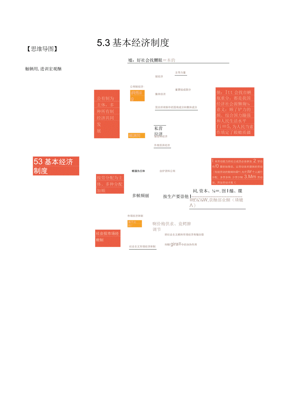 53 基本经济制度2023年八年级道德与法治下册思维导图+核心必背（部编版）.docx_第1页