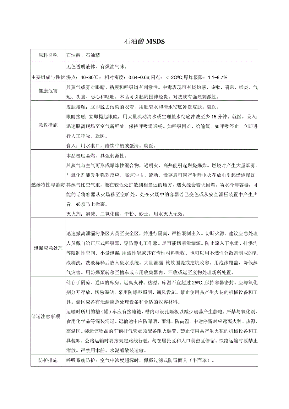 7 石油醚MSDS.docx_第1页