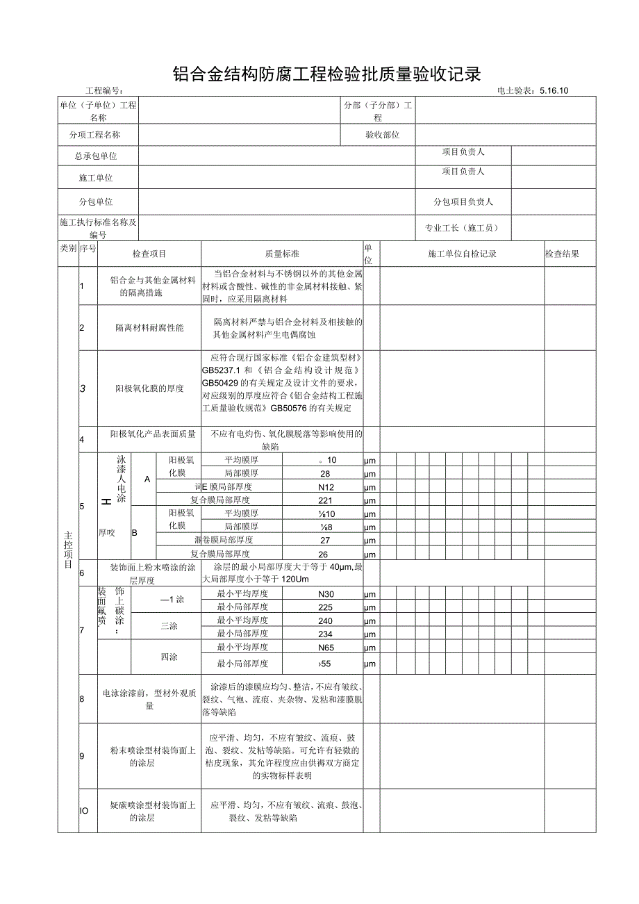 51610铝合金结构防腐工程检验批质量验收记录.docx_第1页