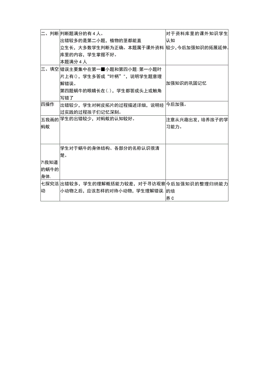 a13数据可视化呈现与解读(1).docx_第3页