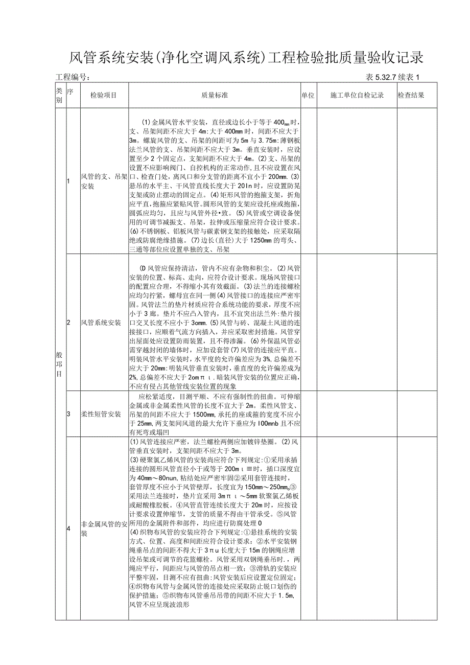 5327风管系统安装（净化空调风系统)工程检验批质量验收记录.docx_第2页