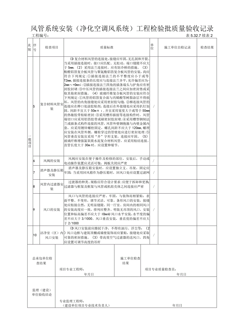 5327风管系统安装（净化空调风系统)工程检验批质量验收记录.docx_第3页