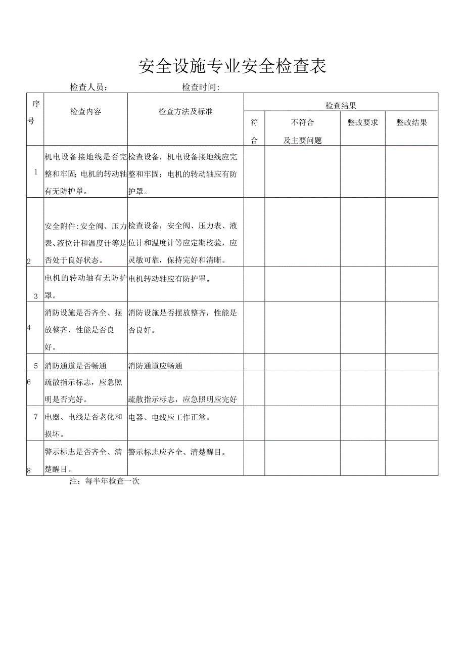 A03022 专业检查表——安全设施.docx_第1页