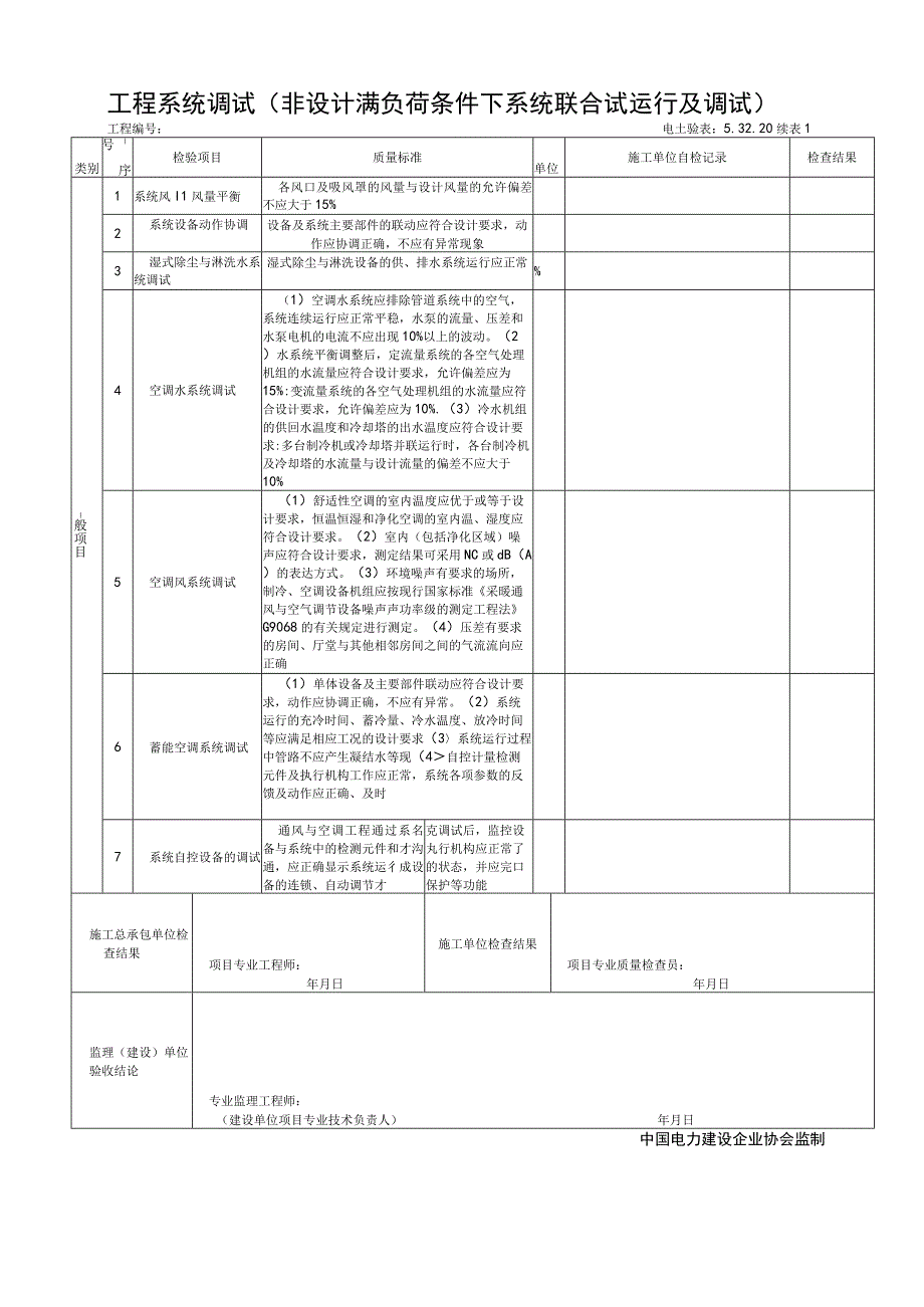 53220工程系统调试（非设计满负荷条件下系统联合试运行及调试）工程检验批质量验收记录.docx_第2页