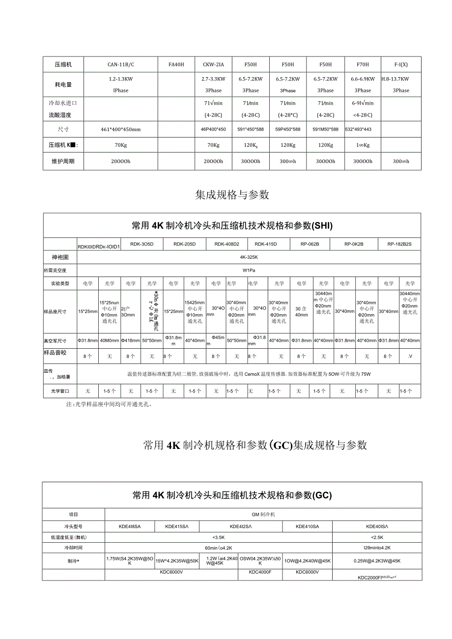 4K闭循环低温恒温器.docx_第2页