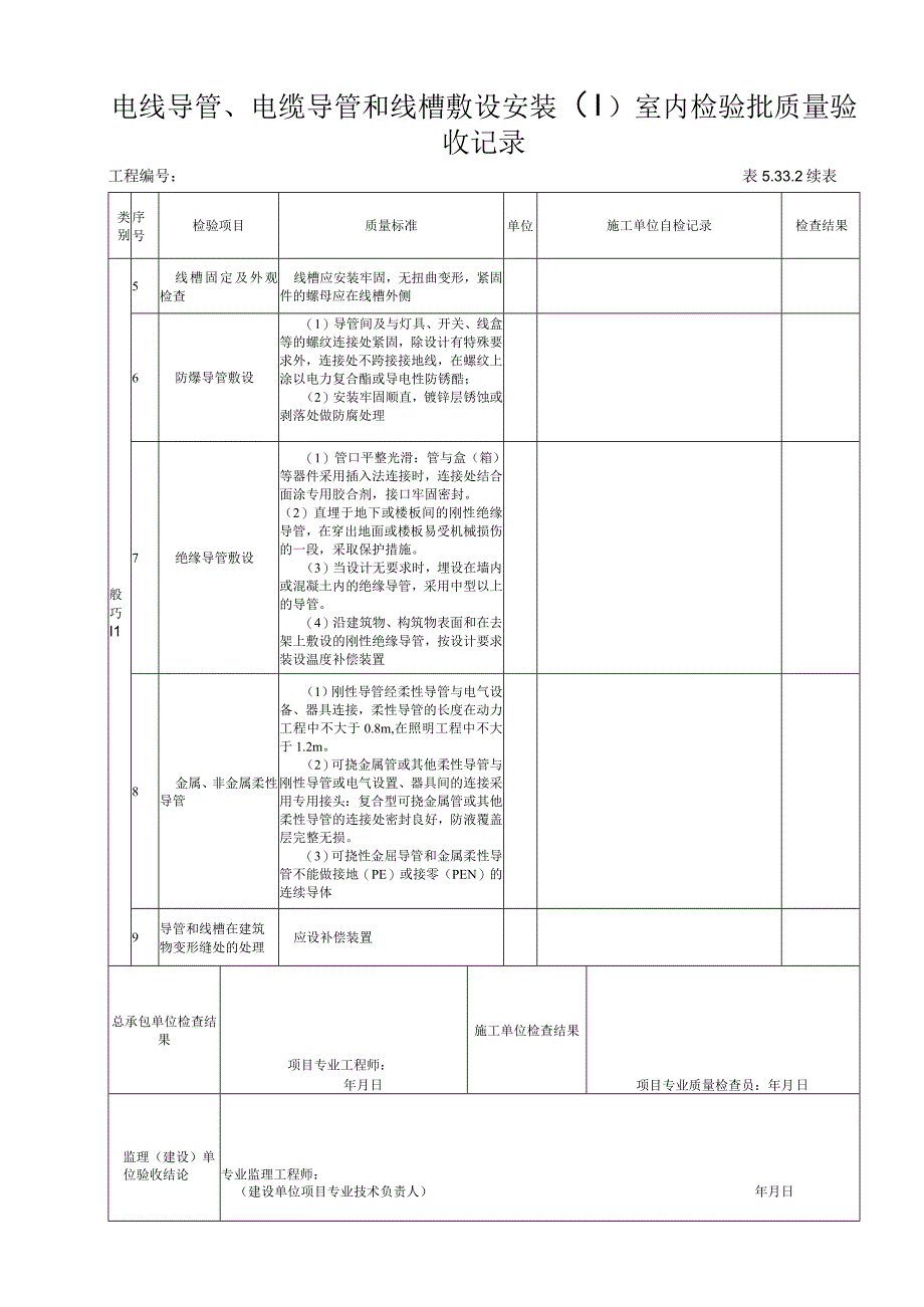 5332电线导管电缆导管和线槽敷设安装（Ⅰ）室内检验批质量验收记录.docx_第2页