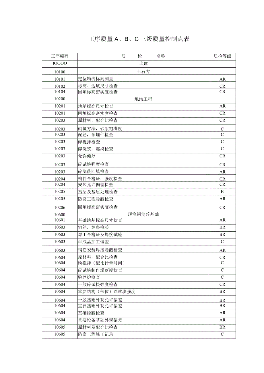 ABC控制点全面版.docx_第1页