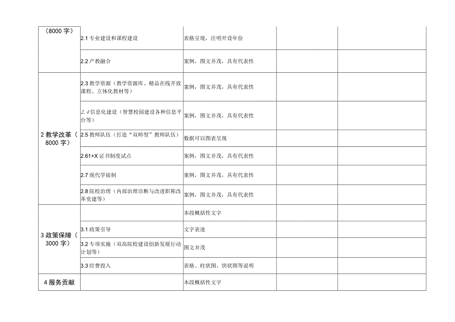 2023高等职业教育质量年度报告任务分解表.docx_第2页