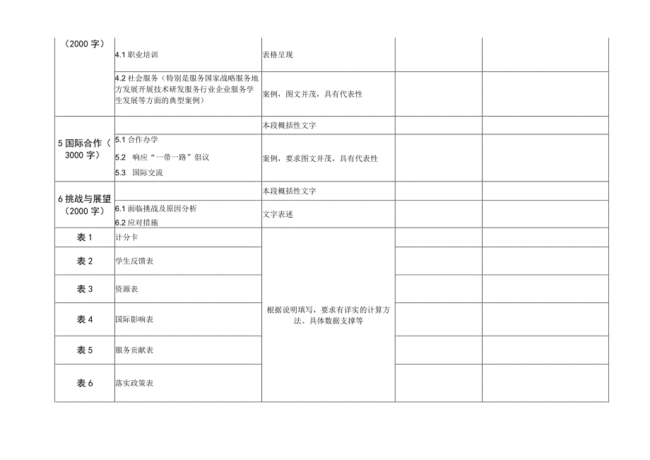 2023高等职业教育质量年度报告任务分解表.docx_第3页