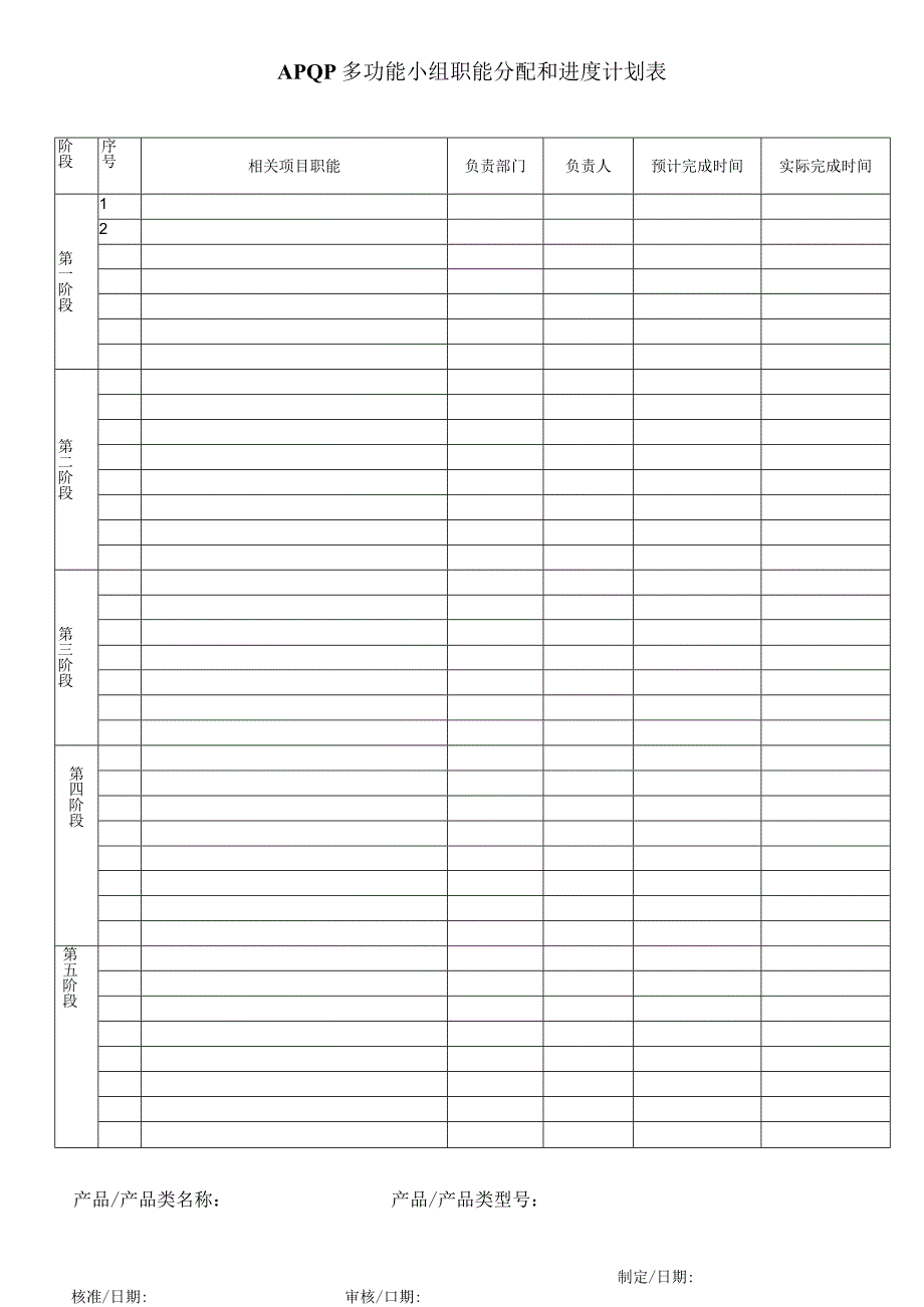 APQP多功能小组职能分配和进度计划表.docx_第1页