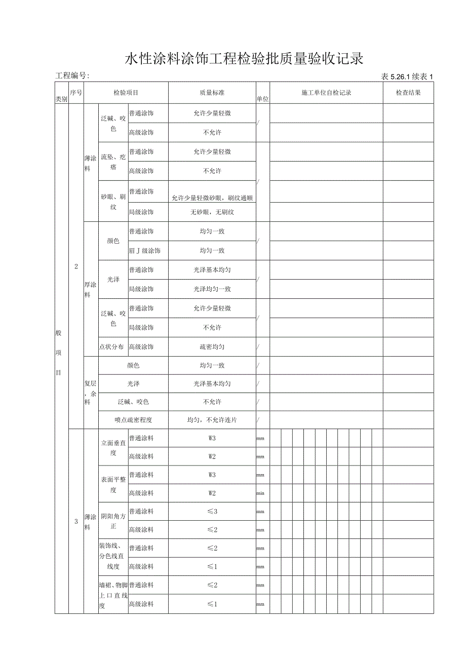 5261 水性涂料涂饰工程检验批质量验收记录.docx_第2页