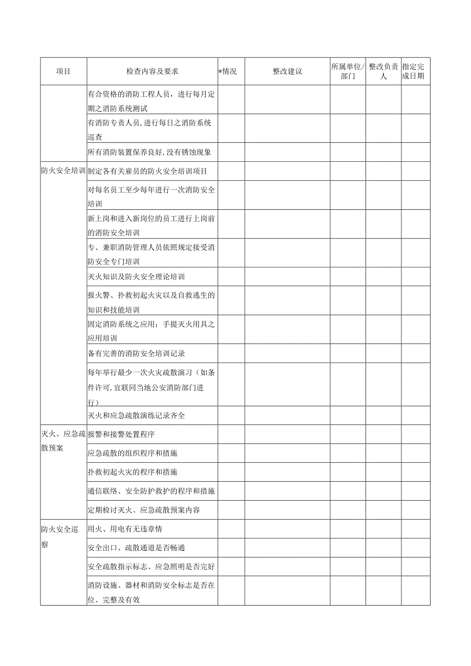 A03002 专业检查表——消防.docx_第2页