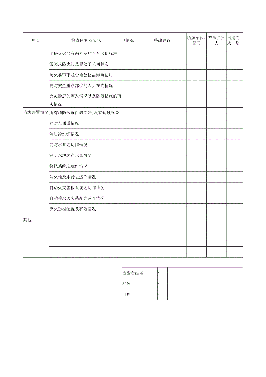 A03002 专业检查表——消防.docx_第3页