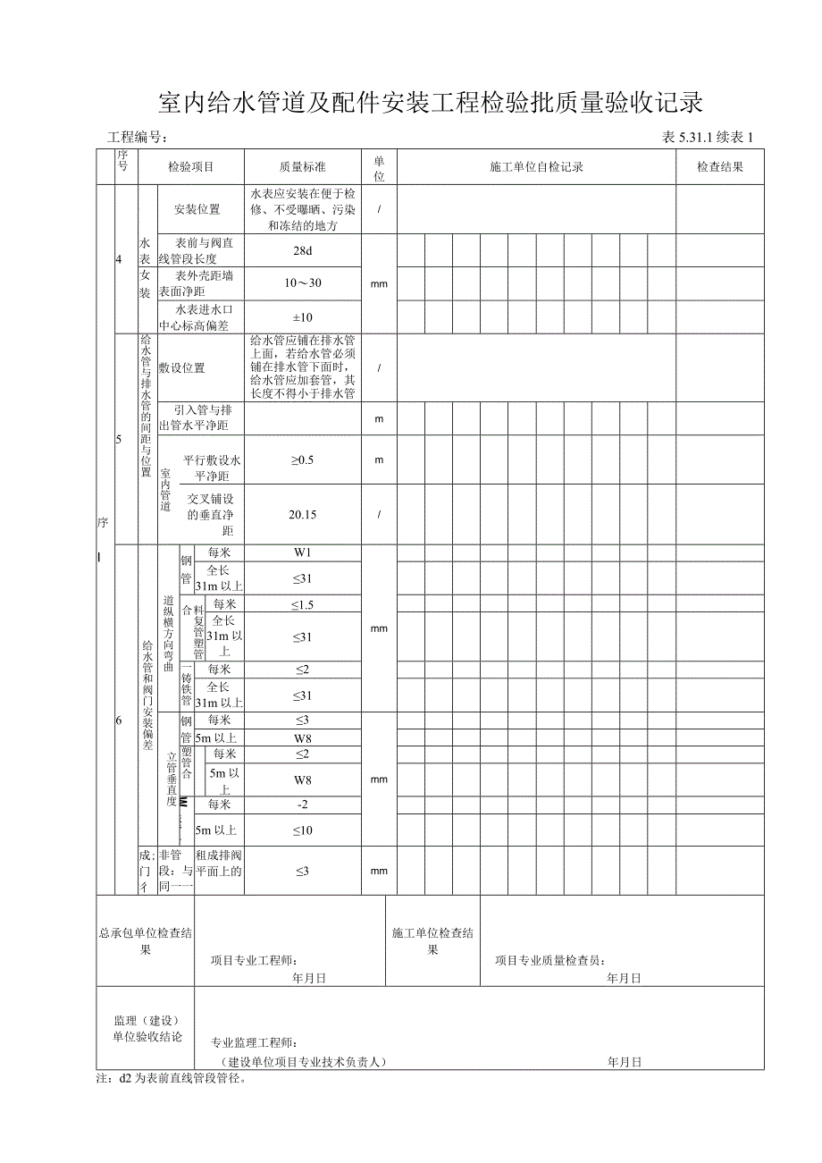 5311室内给水管道及配件安装工程检验批质量验收记录.docx_第2页