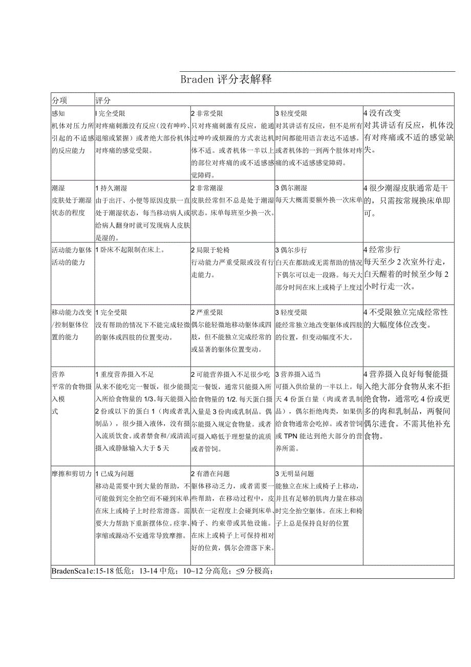 Braden评分解释.docx_第1页