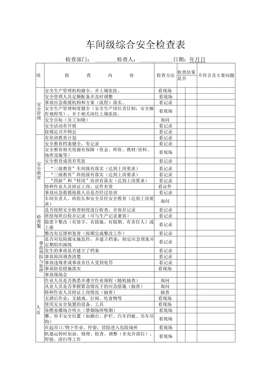 A02008 车间级综合安全检查表.docx_第1页